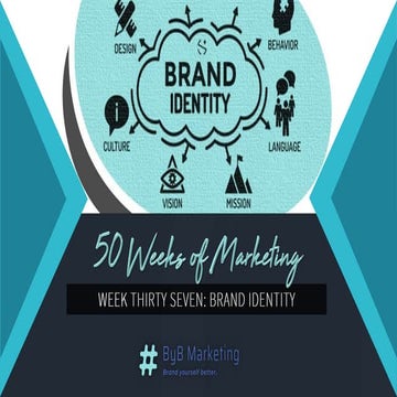 How our Brand Identity Influences Our Brand Image 