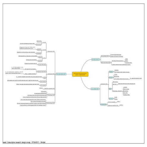 Week 3 descriptive research design