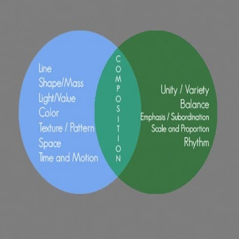 Week3 Principles Of Design
