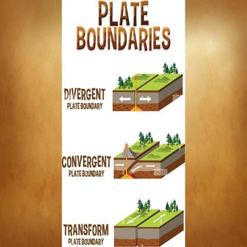 Formation of the Philippine Archipelago.pptx