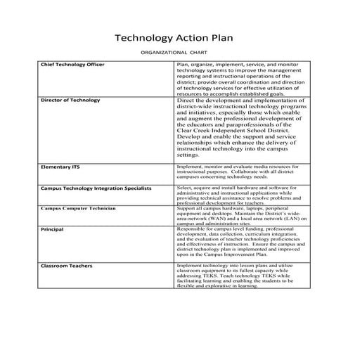 Technology Action Plan
