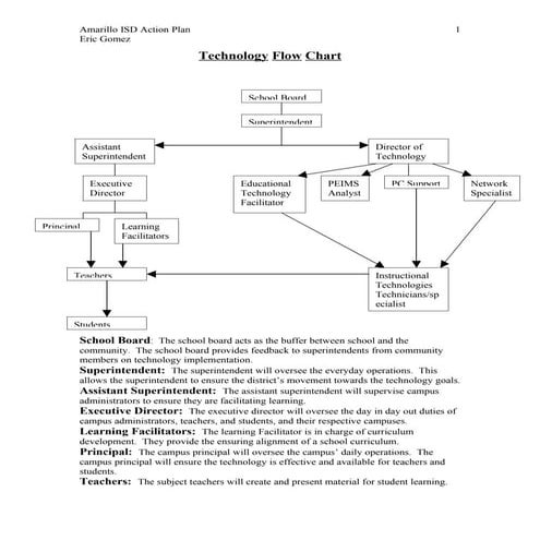 Action Plan Eric Gomez