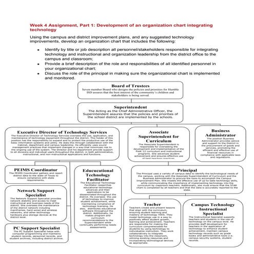 Action and Evaluation Report