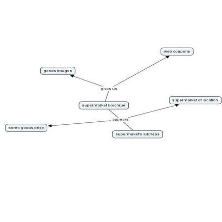 Internal marks(with percentage and ranking) | XLS
