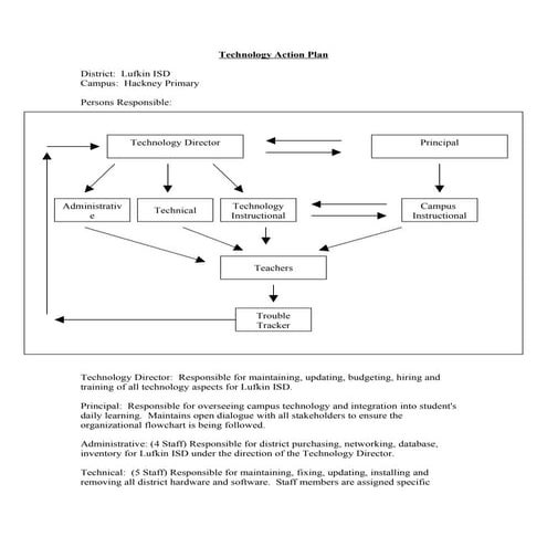 Week 4 Technology Action Plan