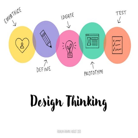 Week 5 - Ideate.pdf