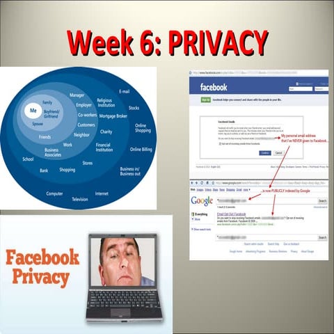 Week 6: Digital Privacy 