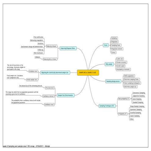 Week 6 sampling and sample size