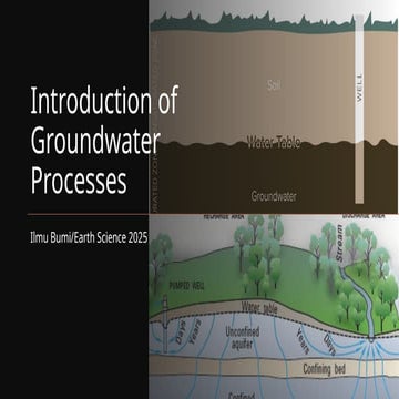 Comprehensive Overview of Groundwater Processes and Management in Earth ...