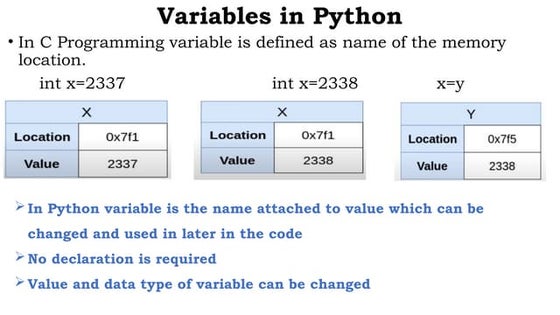 introduction to python,datatypes,operators