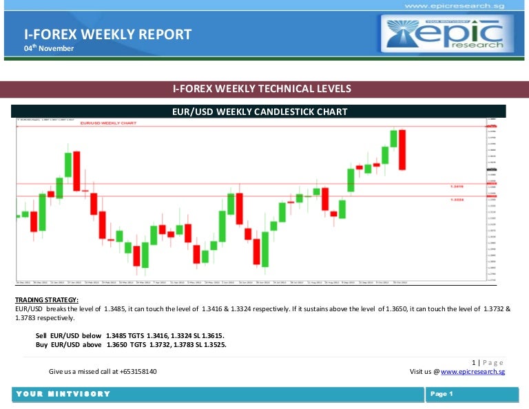 Forex research analyst