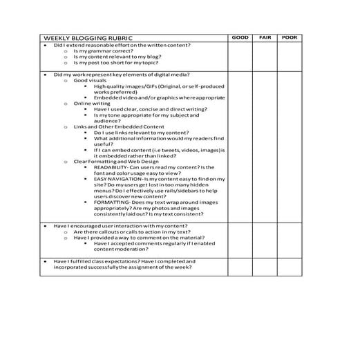 Weekly blogging rubric -SMPASOCIAL