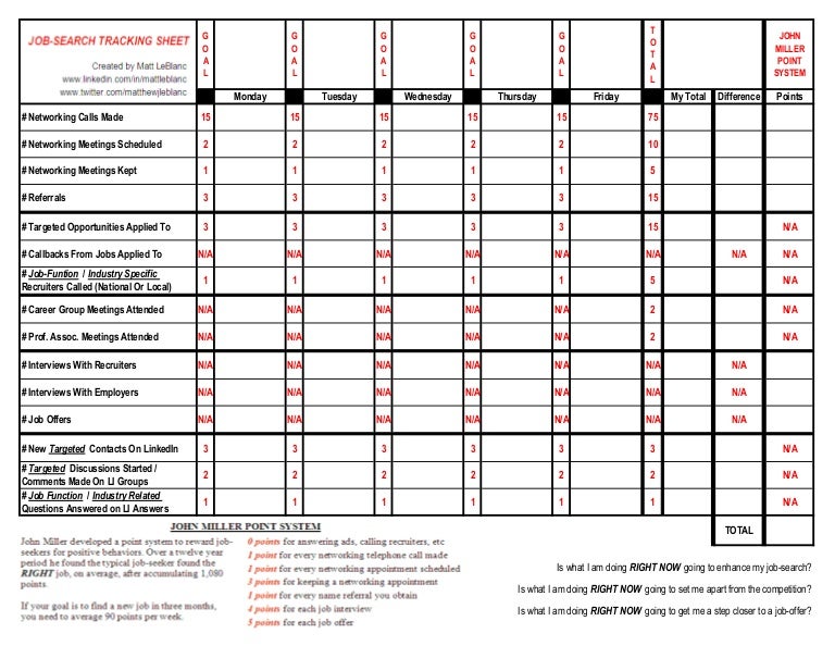 weekly job search log
