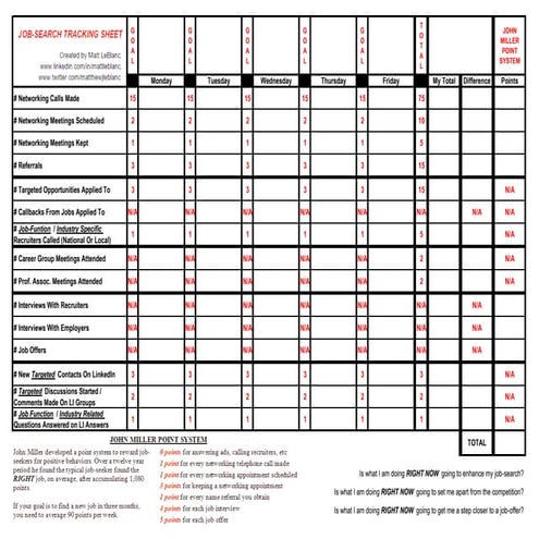 Weekly job search log