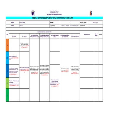 Weekly Learning Competency Directory and Test Item Bank