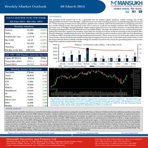 Weekly market outlook 09.03.13