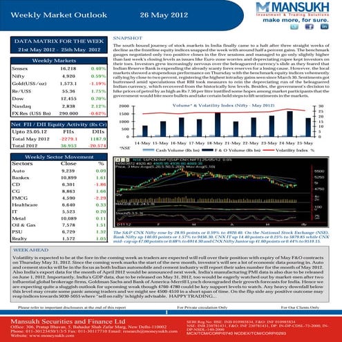 weekly market outlook 26.05.12