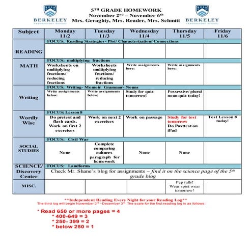 Week of November 2nd