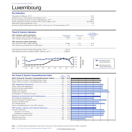 WEF Wettbewerksfähigkeit Tourismus wort lu