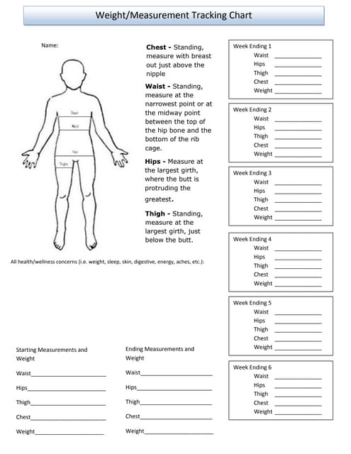 weights and measurements chart