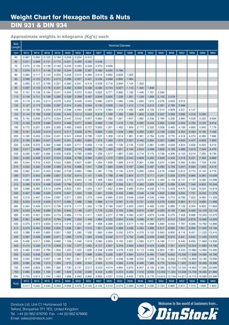 Iso 7380 Weight Chart