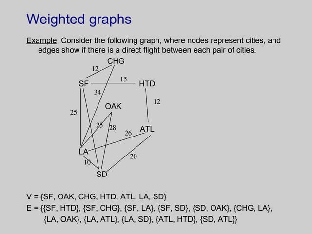 Weighted graphs