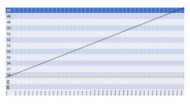 weight reduction target.pptx