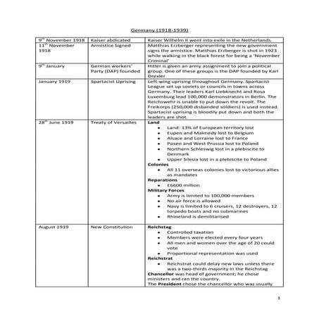 Weimar Germany and Nazi Germany Notes - Thomas Vanderstichele | DOCX