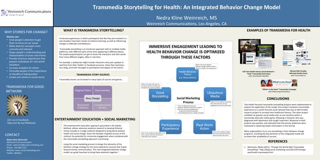Transmedia Storytelling for Health: An Integrated Behavior Change Model