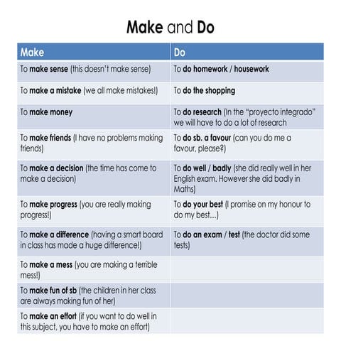 let or make english practice for english | PPTX