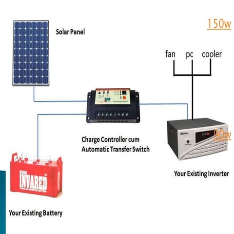 installation of grid solar panel of electrical department
