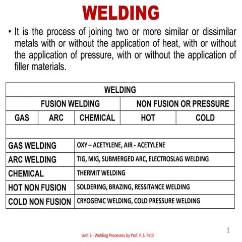 Welding Processes.pptx