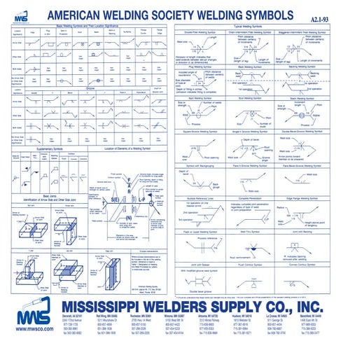 Weld symbols