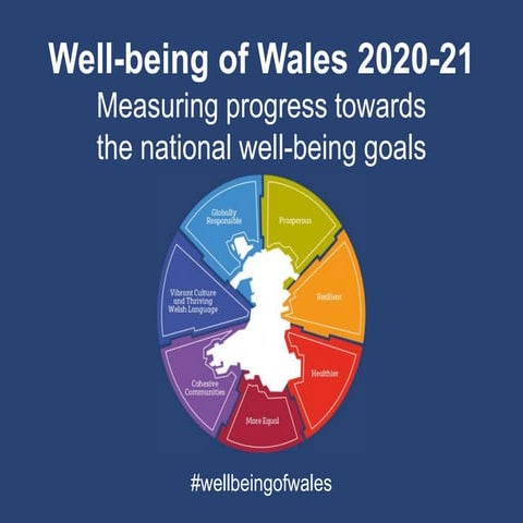 Wellbeing Of Wales 2025 Measuring Progress Towards The National Well 