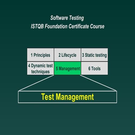 Software Testing ISTQB study material.ppt