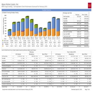 Wells Fargo Report Card 2015