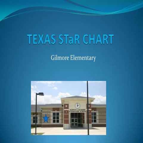 Texas STaR Chart and E-Rate Presentation