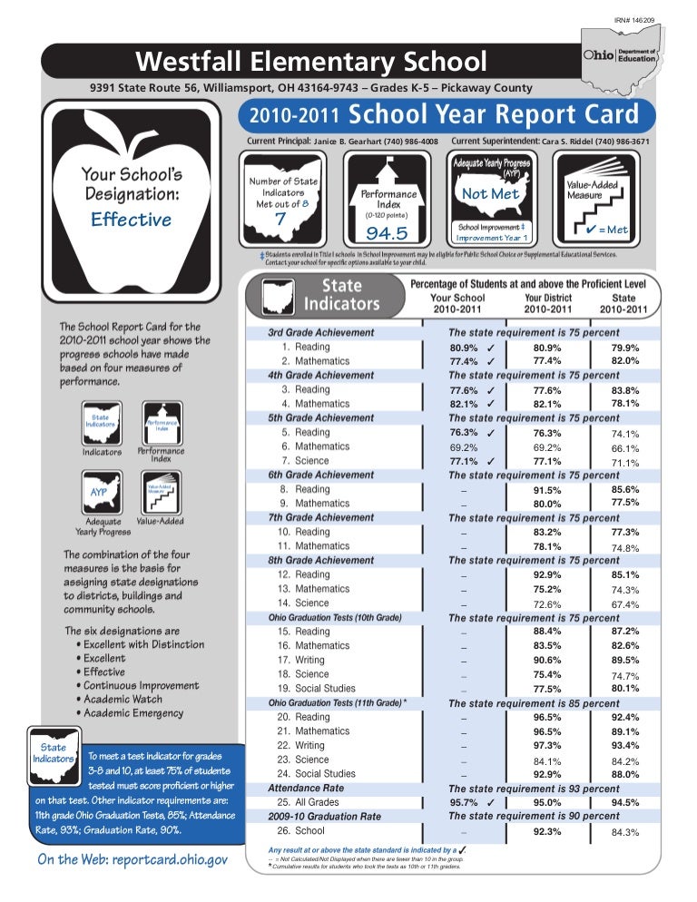 Report Card 2010-2011