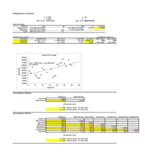 Westar beverage sales case (#47)