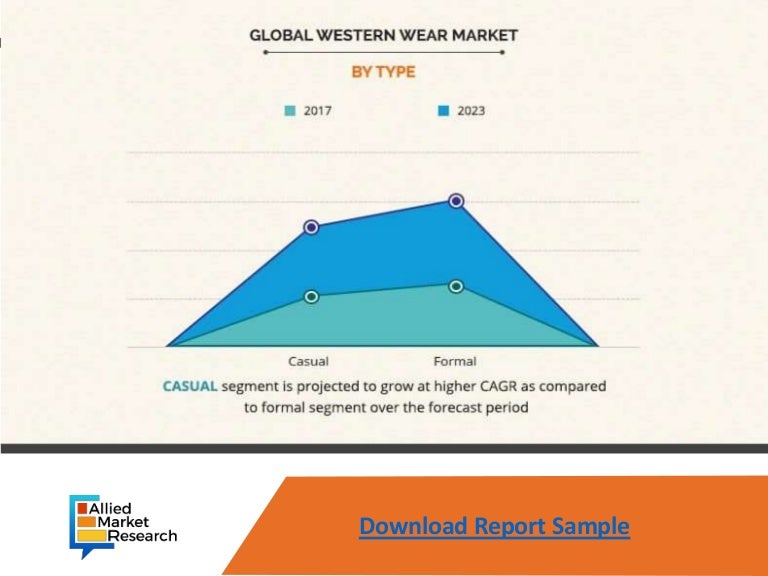 Western Wear Market Expected to Reach $99,423 Million by 2023 3 westernwearmarket 210929120144 thumbnail 4