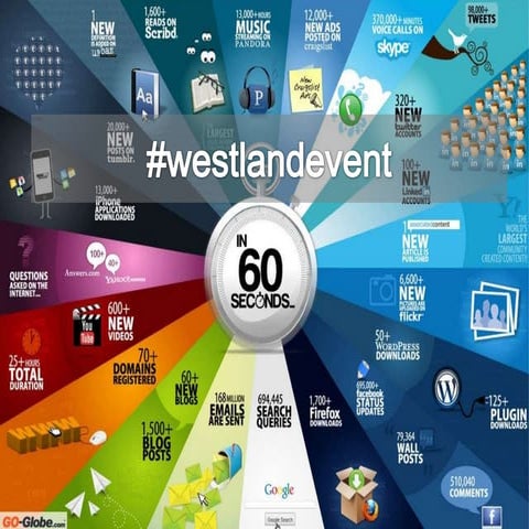 Social Media Workshop #westlandevent