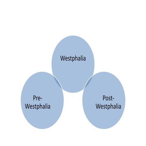 Westphalia