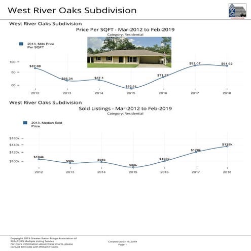 Azalea Lakes Subdivision Baton Rouge Home Sales 2012 To 2015
