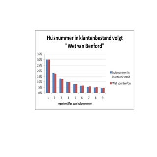 Wet van Benford