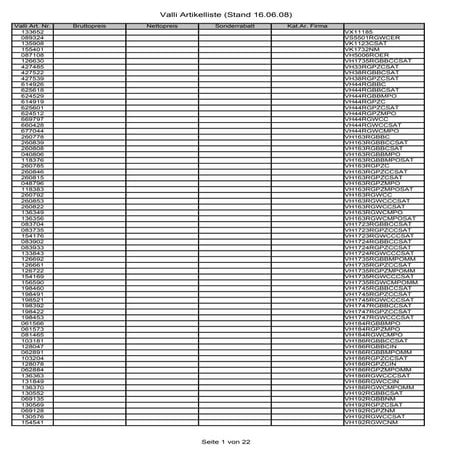 Weyland Valli Artikelstammm