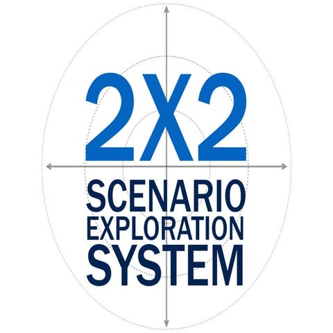 2x2 Scenario Exploration System