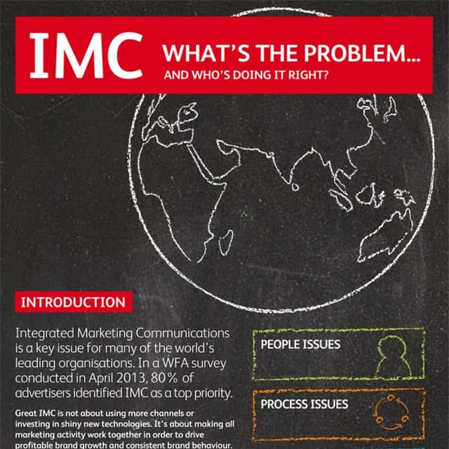 Integrated Marketing Communications (IMC) infographic