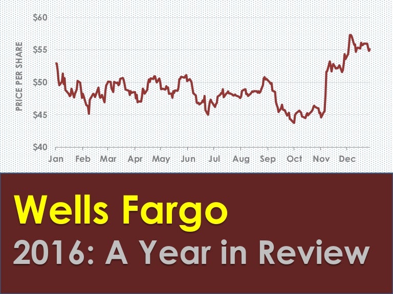 Wells Fargo Stock A Review of 2016