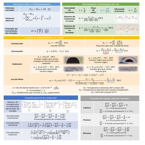 FORMULARIO DE TRANSFERENCIA DE CALOR