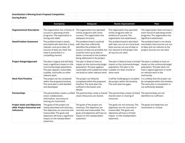 WGPC Scoring Rubric TechSoup.pdf